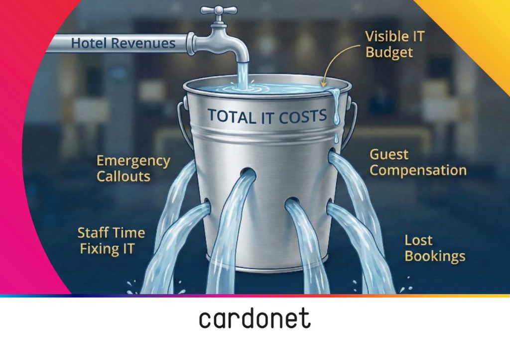 Hotels Already Paying for IT Failures
