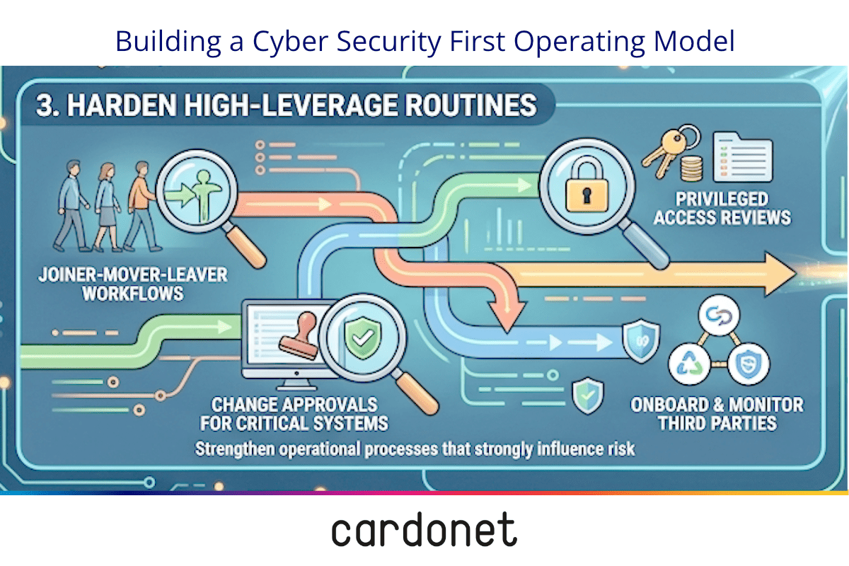 Operating Model In Security Why cyber security is a product of operational excellence