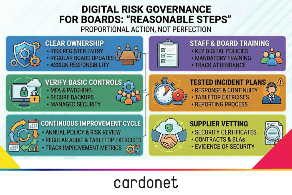 Digital Risk Governance for boards