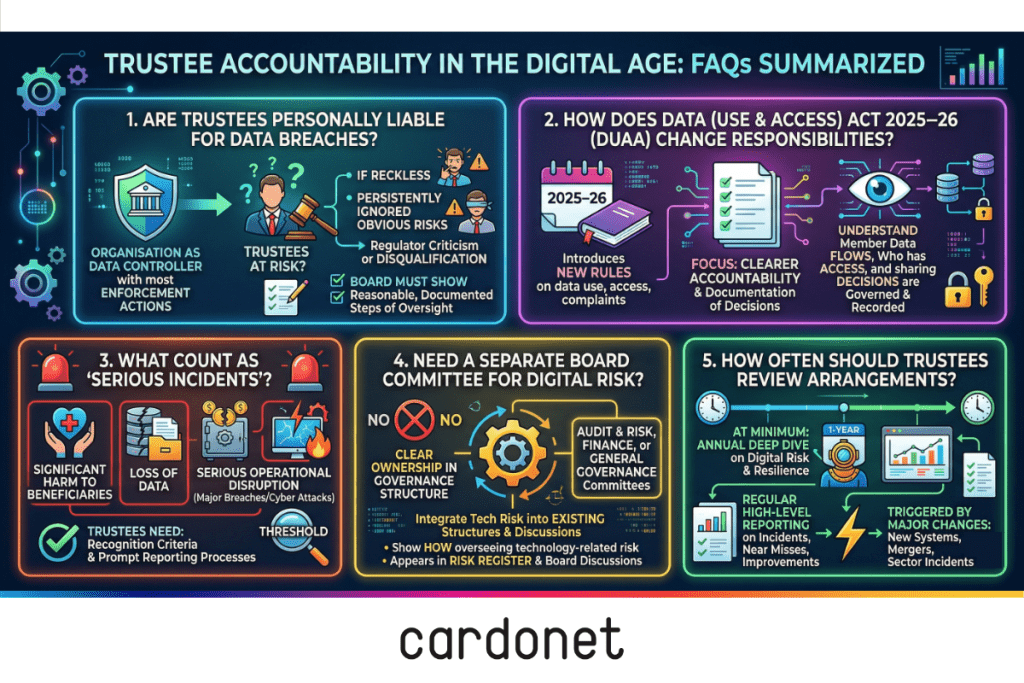 Trustee Accountability in the digital age